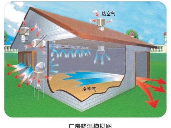 潤(rùn)東方環(huán)?？照{(diào)使用起來(lái)怎么樣？